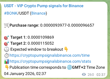 Explore the BONK pump signal verification from Binance, timestamp: 04 January 2026, 09:51 BONK pump signal verification from Binance, timestamp: 04 January 2026, 09:51
