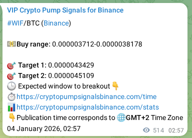 Binance pump signal proof for WIF on 04 January 2026, 17:14