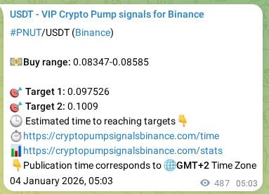 Crypto pump signal analytics for PNUT on Binance, 04 January 2026, 18:35 Crypto pump signal analytics for PNUT on Binance, 04 January 2026, 18:35
