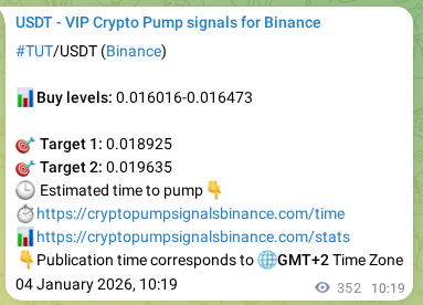 Discover the authenticated TUT pump signal on Binance, 04 January 2026, 20:06 Authenticated TUT pump signal on Binance, 04 January 2026, 20:06