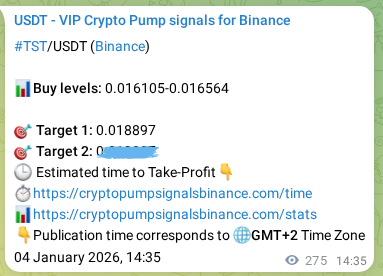 Check the Binance signal verification for TST pump, 04 January 2026, 22:12 Binance signal verification for TST pump, 04 January 2026, 22:12