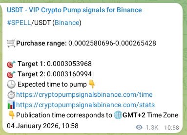 Binance pump signal verification for SPELL at 06 January 2026, 00:03