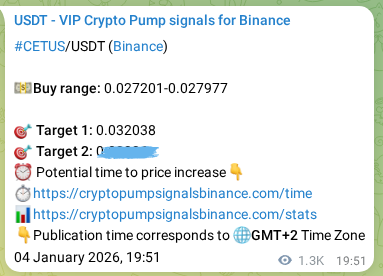 Crypto trading signal proof: CETUS pump on Binance, 06 January 2026, 07:51 Crypto trading signal proof: CETUS pump on Binance, 06 January 2026, 07:51