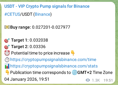 Market signal verification: CETUS on Binance at 06 January 2026, 08:24 Market signal verification: CETUS on Binance at 06 January 2026, 08:24