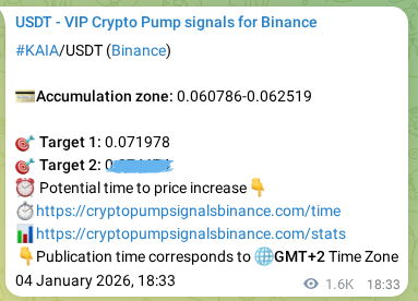 Explore the crypto trading signal verification for KAIA pump on Binance, 06 January 2026, 14:52 Crypto trading signal verification: KAIA pump on Binance, 06 January 2026, 14:52