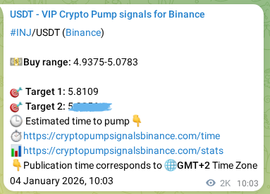 Verify the crypto pump signal confirmation for INJ on Binance, 06 January 2026, 16:14 Crypto pump signal confirmation: INJ on Binance, 06 January 2026, 16:14
