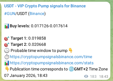 Binance signal verification for GUN pump, 07 January 2026, 23:16