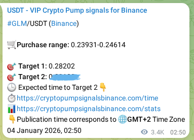 View the proof of GLM pump signal on Binance at 08 January 2026, 01:44 Proof of GLM pump signal on Binance at 08 January 2026, 01:44