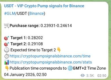 Crypto pump signal proof: Verify GLM on Binance, 08 January 2026, 03:49 Crypto pump signal proof: GLM on Binance, 08 January 2026, 03:49