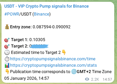 Binance trading signal proof for POWR pump, 08 January 2026, 04:12 Binance trading signal proof for POWR pump, 08 January 2026, 04:12