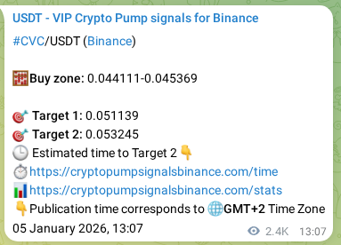 Crypto market signal proof: CVC pump on Binance, 08 January 2026, 07:24 Crypto market signal proof: CVC pump on Binance, 08 January 2026, 07:24