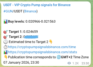 Binance trading signal proof for GUN pump, 09 January 2026, 09:34