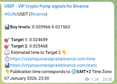 Signal verification: GUN pump on Binance at 09 January 2026, 09:42