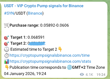 Binance pump signal data for SYN at 09 January 2026, 13:02