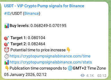 Authenticated proof of ID's pump signal on Binance at 10 January 2026, 09:28