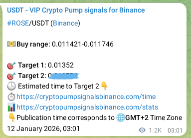 Market signal verification: ROSE on Binance at 13 January 2026, 13:34