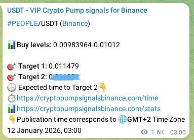 Signal authentication: PEOPLE pump on Binance at 14 January 2026, 00:10
