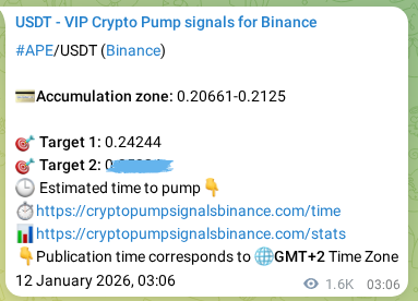 Crypto market signal confirmation: APE pump on Binance, 14 January 2026, 00:25