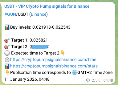 Binance exchange signal proof for GUN, 14 January 2026, 03:06 Binance exchange signal proof for GUN, 14 January 2026, 03:06