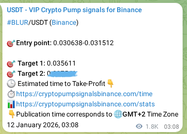 Crypto pump signal analytics for BLUR on Binance, 14 January 2026, 03:50 Crypto pump signal analytics for BLUR on Binance, 14 January 2026, 03:50