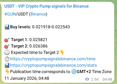 Check the Binance signal verification for GUN pump, 14 January 2026, 05:13 Binance signal verification for GUN pump, 14 January 2026, 05:13