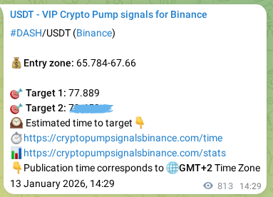 See the authenticated proof of DASH's pump signal on Binance, 14 January 2026, 12:15 Authenticated proof of DASH's pump signal on Binance, 14 January 2026, 12:15