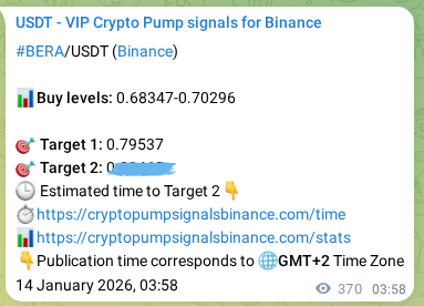 Confirm the Binance trading signal for BERA pump, 14 January 2026, 13:08 Binance trading signal confirmation for BERA pump, 14 January 2026, 13:08