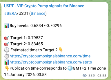 Authenticate the signal for BERA pump on Binance at 14 January 2026, 13:39 Signal authentication: BERA pump on Binance at 14 January 2026, 13:39