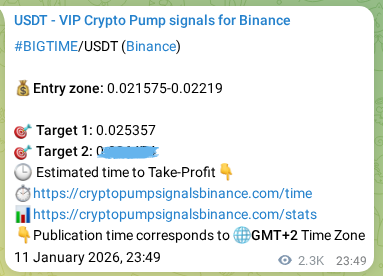Access the Binance pump signal confirmation for BIGTIME at 14 January 2026, 14:20 Binance pump signal confirmation for BIGTIME at 14 January 2026, 14:20