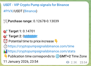 Confirm the crypto trading signal for PIVX pump on Binance, 14 January 2026, 16:23 Crypto trading signal confirmation: PIVX pump on Binance, 14 January 2026, 16:23