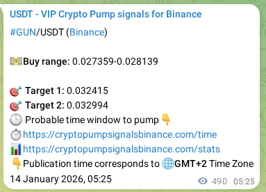 Explore the Binance signal proof for GUN, 14 January 2026, 18:52 Binance signal proof for GUN, 14 January 2026, 18:52