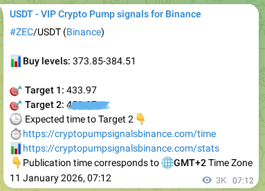 Validate algorithmic accuracy: ZEC pump signal proof on Binance, 14 January 2026, 19:25 Algorithmic validation: ZEC pump signal accuracy on Binance, 14 January 2026, 19:25
