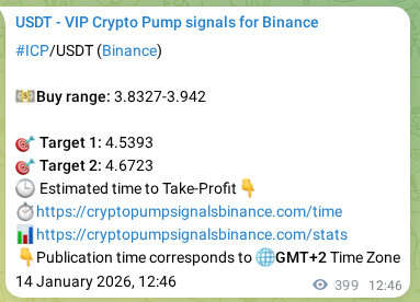 Verify analytical outcome: ICP signal execution proof on Binance, 14 January 2026, 23:22 Empirical validation: ICP signal performance proof on Binance, 14 January 2026, 23:22