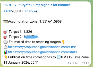ASR pump signal verification from Binance, timestamp: 15 January 2026, 08:02