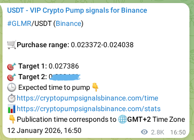 Crypto pump signal analytics for GLMR on Binance, 15 January 2026, 23:09
