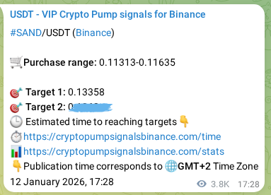 Authenticated proof of SAND's pump signal on Binance at 17 January 2026, 03:19