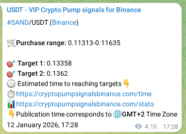 Crypto trading signal proof: SAND pump on Binance, 17 January 2026, 10:42 Crypto trading signal proof: SAND pump on Binance, 17 January 2026, 10:42