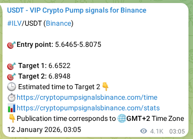 Market signal verification: ILV on Binance at 17 January 2026, 11:06 Market signal verification: ILV on Binance at 17 January 2026, 11:06