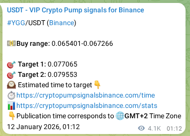 Learn about the YGG pump signal confirmation from Binance, 17 January 2026, 14:38 YGG pump signal confirmation from Binance, timestamp: 17 January 2026, 14:38