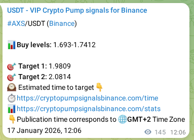 Confirm the trading signal for AXS pump on Binance at 17 January 2026, 15:18 Trading signal confirmation: AXS pump on Binance at 17 January 2026, 15:18