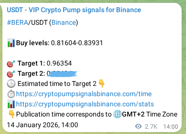 Explore the crypto trading signal verification for BERA pump on Binance, 17 January 2026, 15:27 Crypto trading signal verification: BERA pump on Binance, 17 January 2026, 15:27