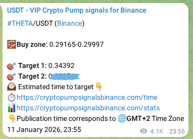Confirm the Binance trading signal for THETA pump, 17 January 2026, 16:32 Binance trading signal confirmation for THETA pump, 17 January 2026, 16:32