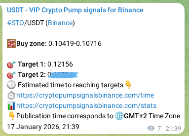 Confirm the crypto trading signal for STO pump on Binance, 17 January 2026, 21:50 Crypto trading signal confirmation: STO pump on Binance, 17 January 2026, 21:50