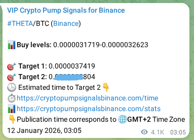 Crypto pump signal analytics for THETA on Binance, 17 January 2026, 23:29