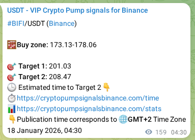 Signal verification: BIFI pump on Binance at 18 January 2026, 08:54
