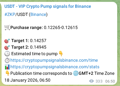 Market signal proof: ZKP pump from Binance, 18 January 2026, 16:03