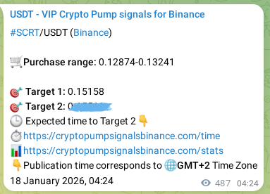 Binance trading signal confirmation for SCRT pump, 18 January 2026, 17:55