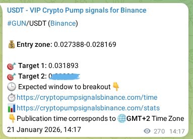 Authenticated proof of GUN's pump signal on Binance at 21 January 2026, 21:46