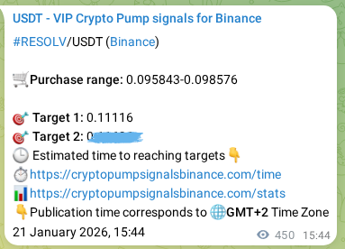 View the proof of RESOLV pump signal on Binance at 22 January 2026, 04:13 Proof of RESOLV pump signal on Binance at 22 January 2026, 04:13