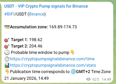 Signal verification: Confirm BIFI pump on Binance at 22 January 2026, 08:11 Signal verification: BIFI pump on Binance at 22 January 2026, 08:11